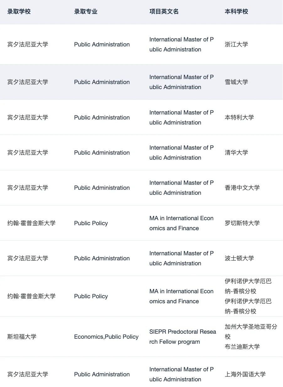 MPP全奖！！！谢谢你耶鲁😭 — 内容图片 4