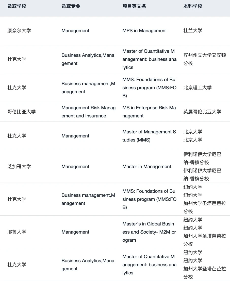 26fall申管理学为什么没有早点发现… — 内容图片 2