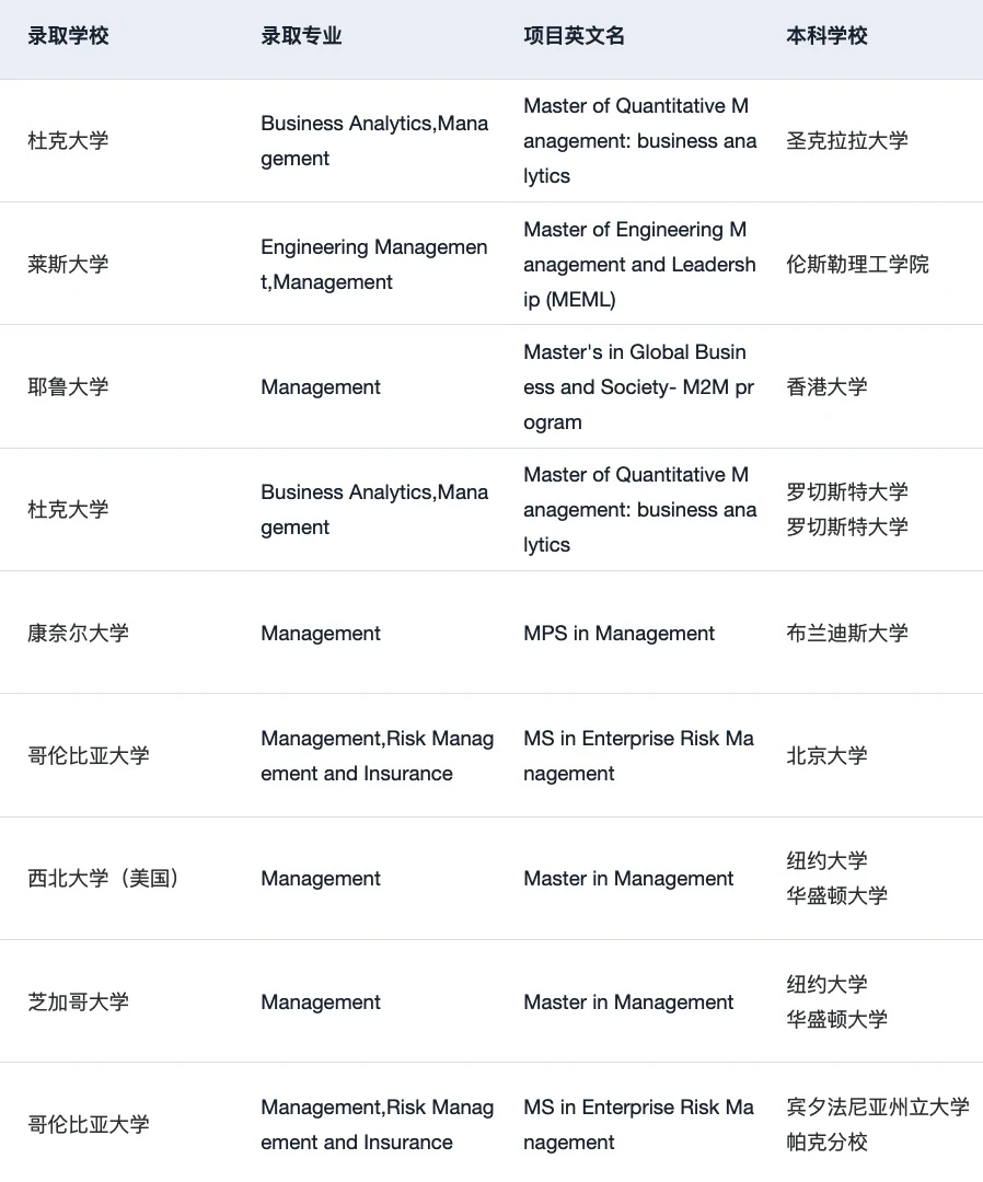26fall申管理学为什么没有早点发现… — 内容图片 3