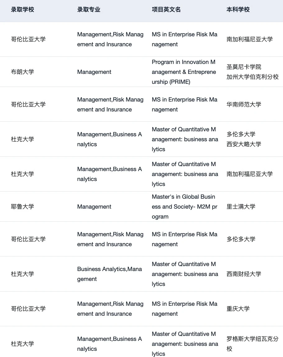 26fall申管理学为什么没有早点发现… — 内容图片 4