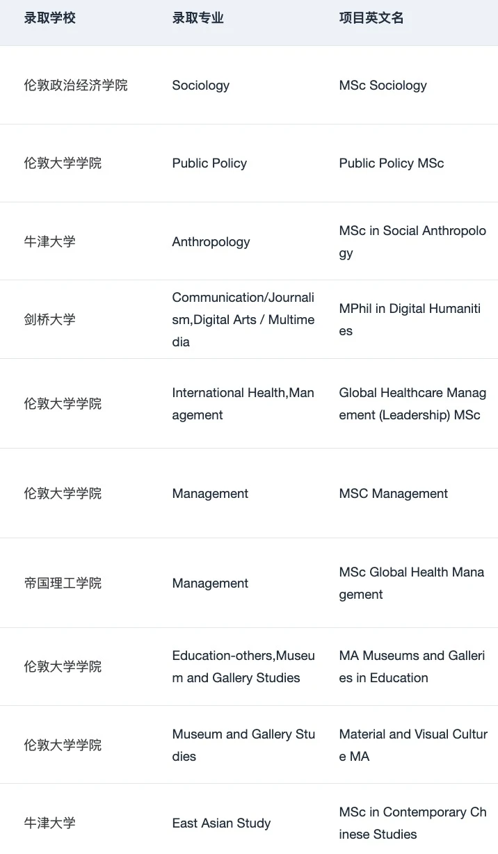 给26/27fall说说英硕难度变化和申请趋势 — 内容图片 3