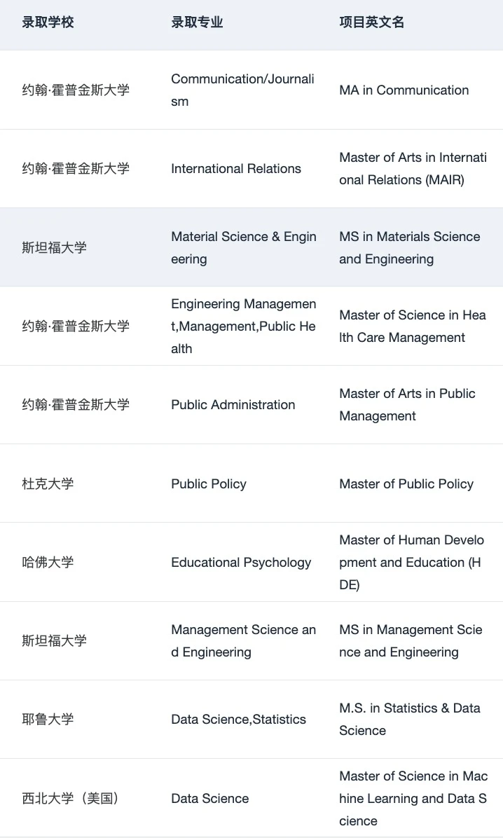 26fall美研进度为0 一定要来看看这篇: — 内容图片 2