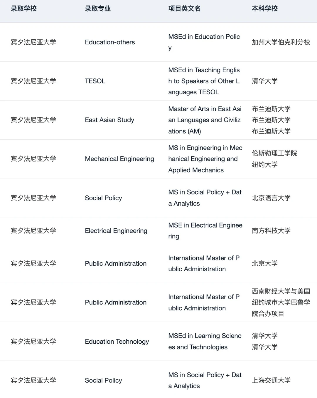 25fall谁想申UPenn宾大 !!! — 内容图片 3