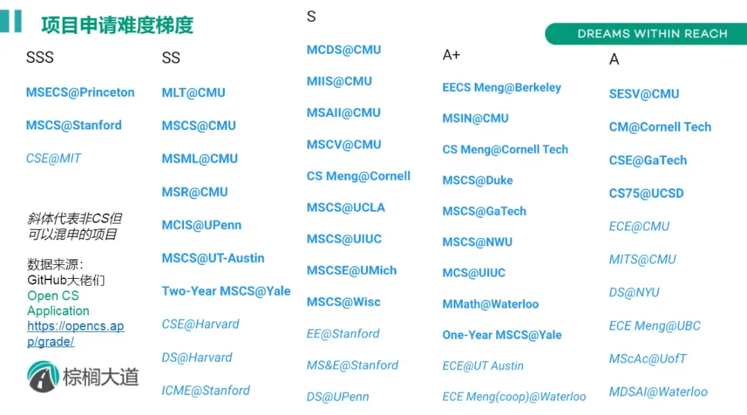 申🇺🇸CS 这家留学中介完全是legend的存在 — 内容图片 3
