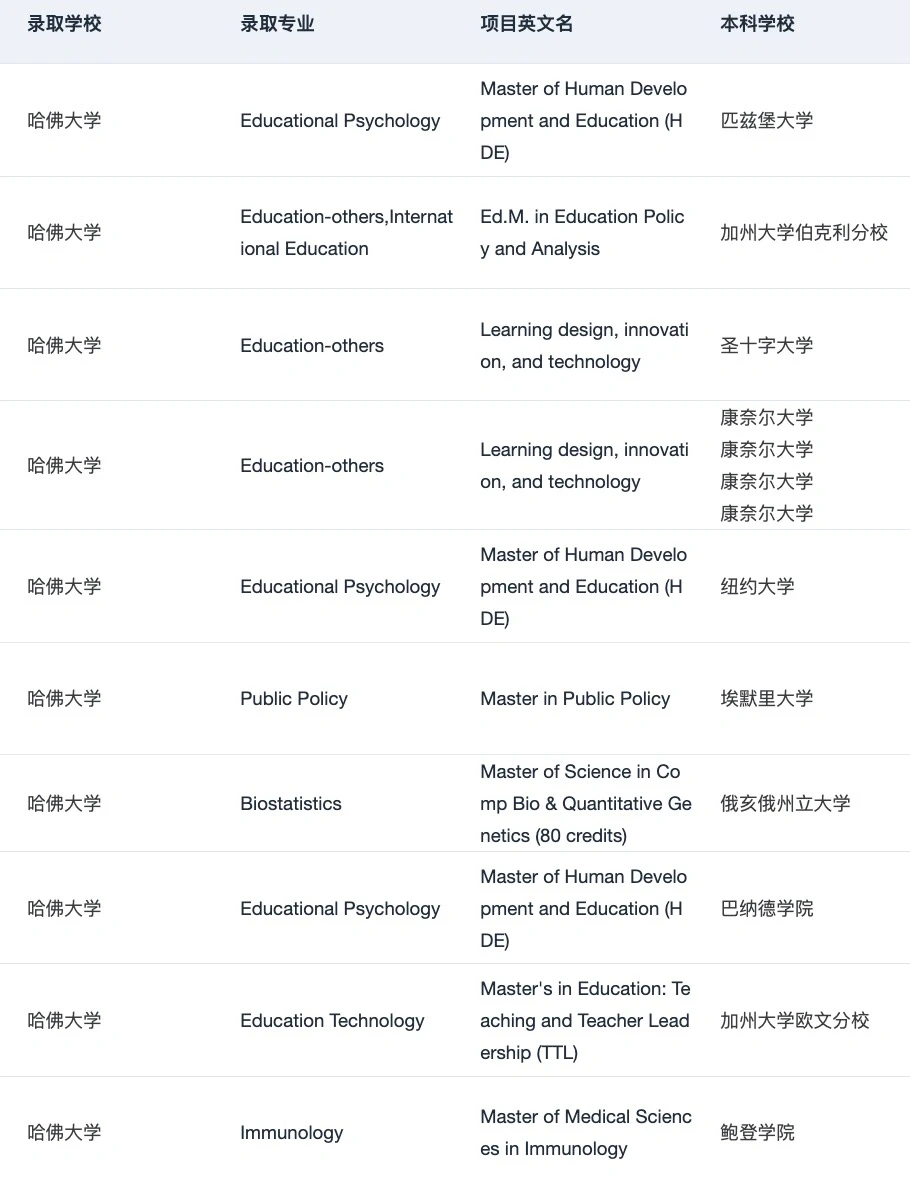 这就是美本er申研喜欢找的留学中介吗 — 内容图片 3