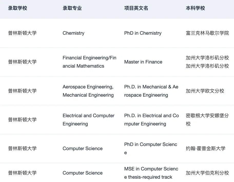 这就是美本er申研喜欢找的留学中介吗 — 内容图片 5