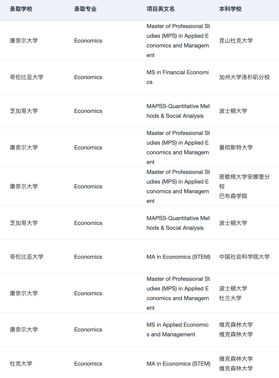 芝大新开纯经济学项目 26/27fall可🈸️✌️ — 内容图片 2