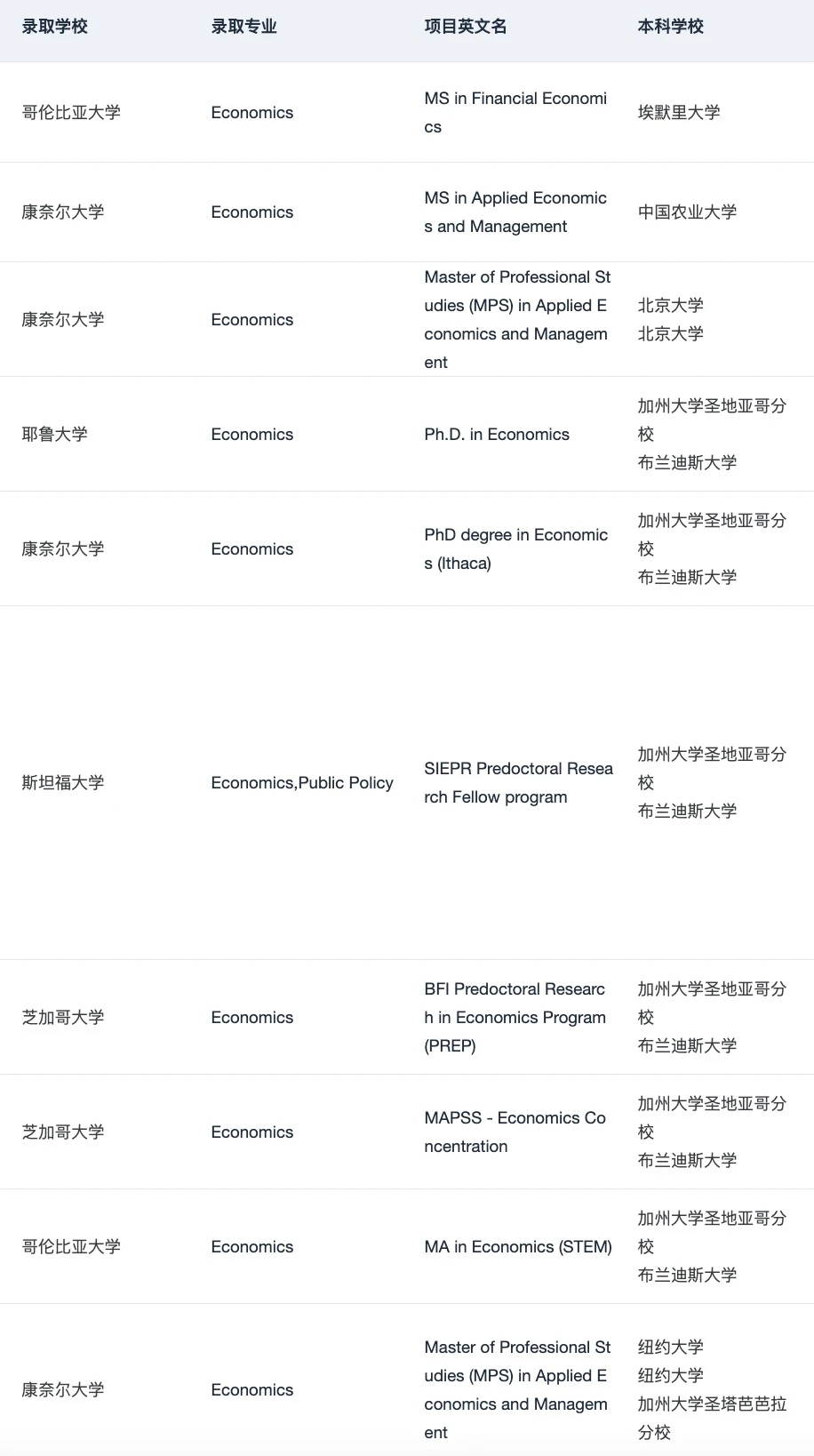 芝大新开纯经济学项目 26/27fall可🈸️✌️ — 内容图片 3