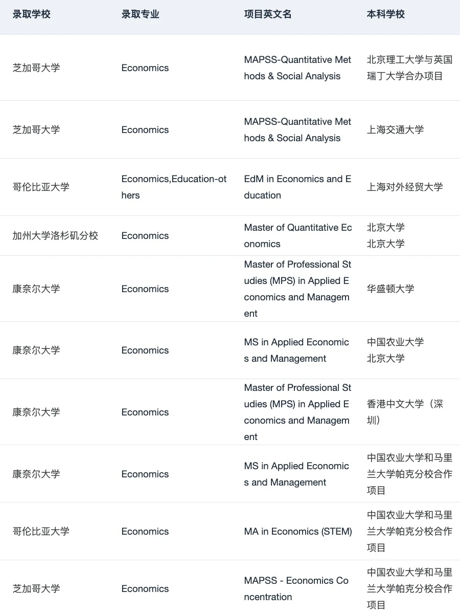 芝大新开纯经济学项目 26/27fall可🈸️✌️ — 内容图片 5