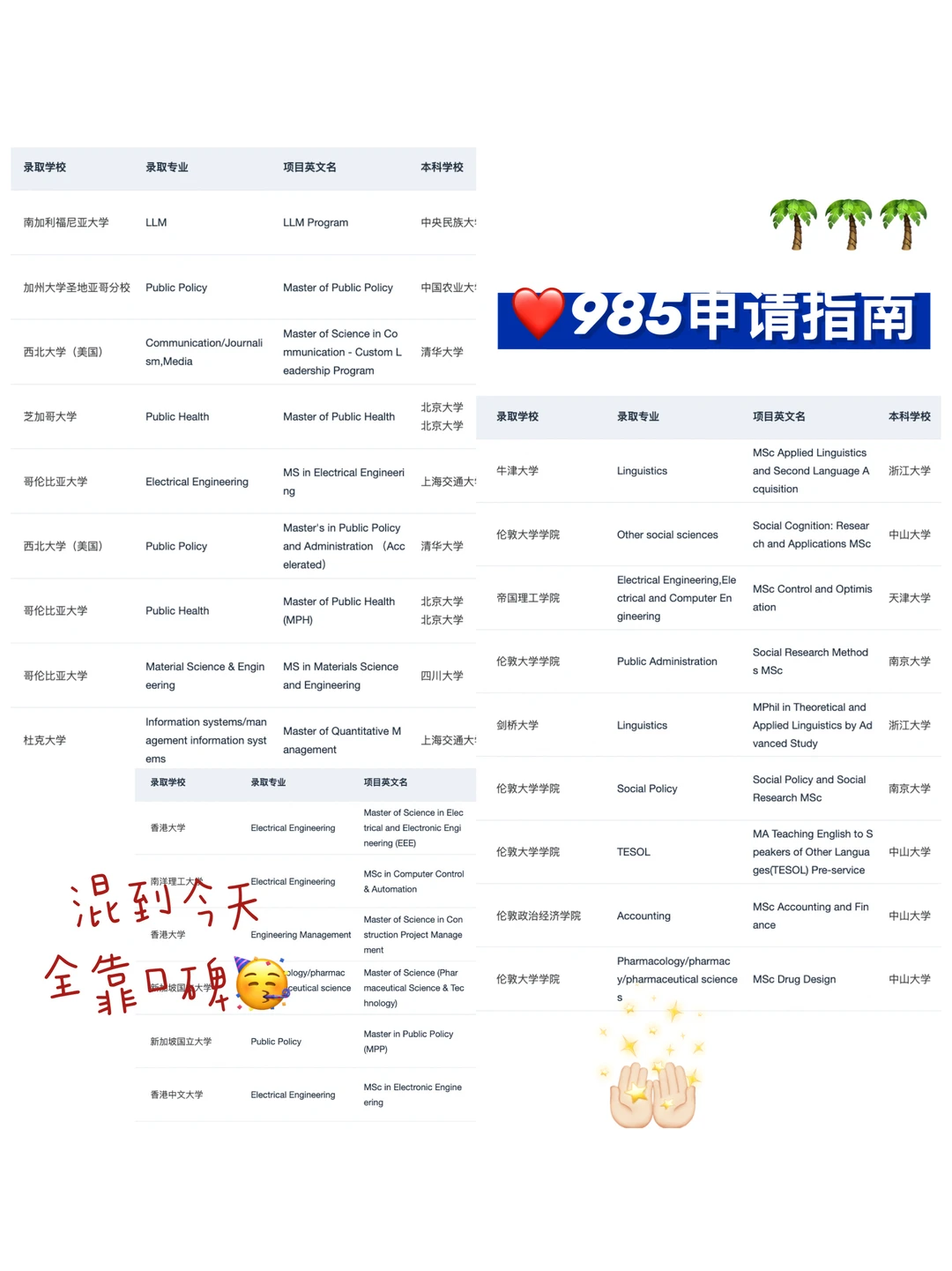 GPA一般 985如何在25fall拿到梦校入场券🧐