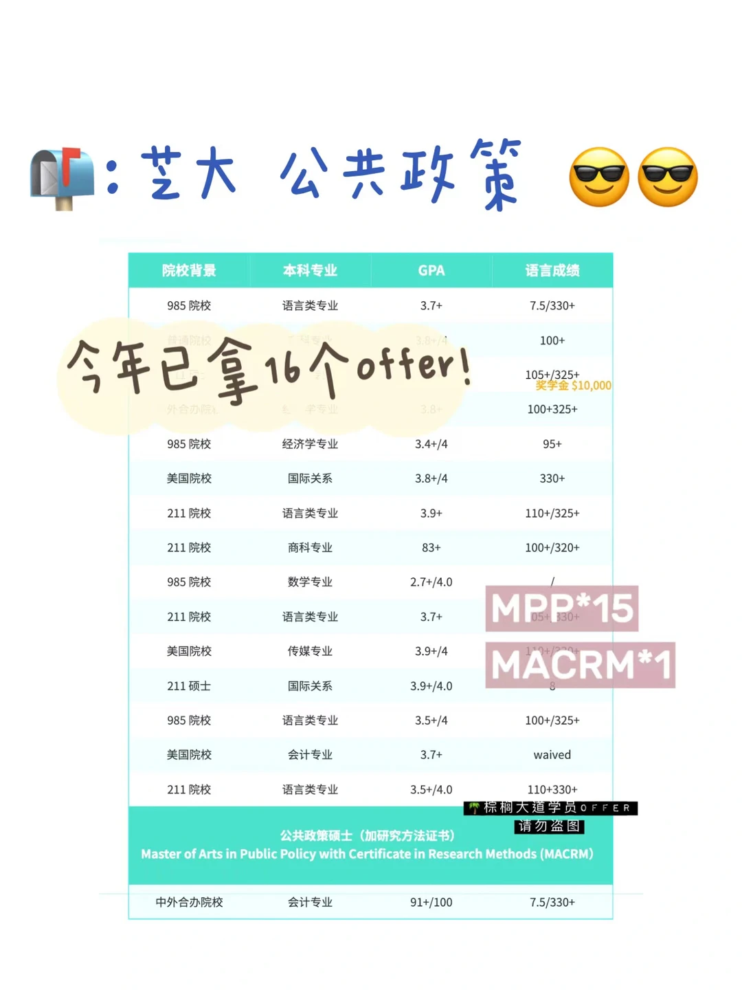 耶 24fall已拿到16枚芝大MPP offer！！！ — 内容图片 1