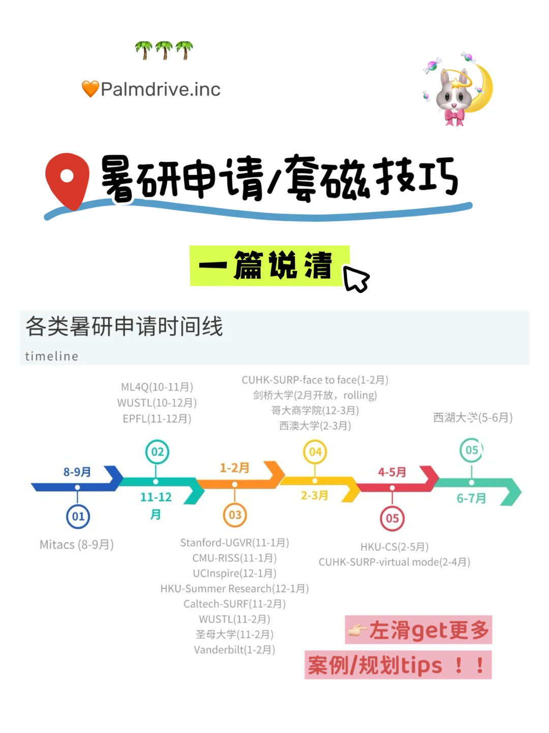 要是当初申暑研早点刷到这篇就好了