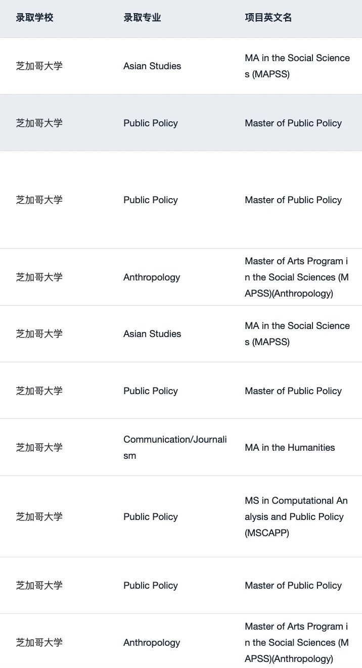 26fall美国文科需要知道的申请变化和趋势： — 内容图片 2