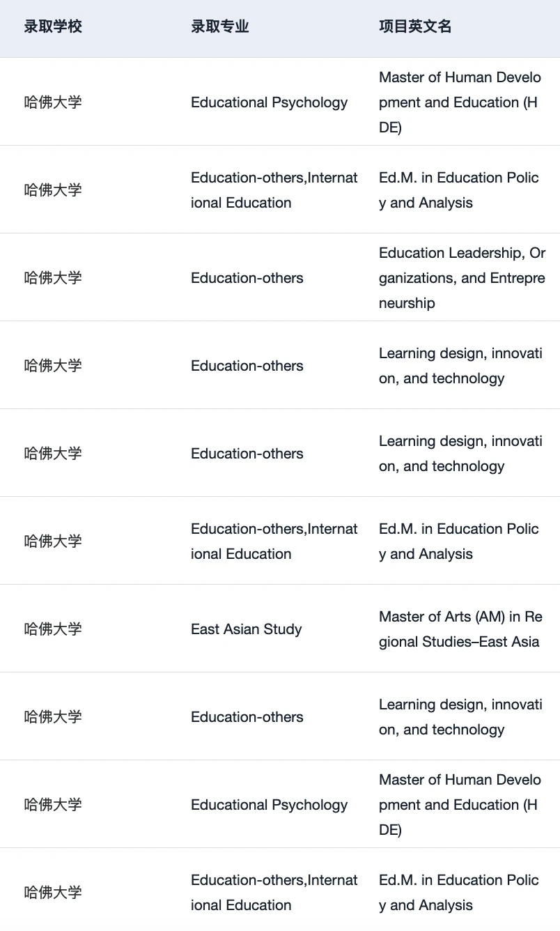 26fall美国文科需要知道的申请变化和趋势： — 内容图片 4