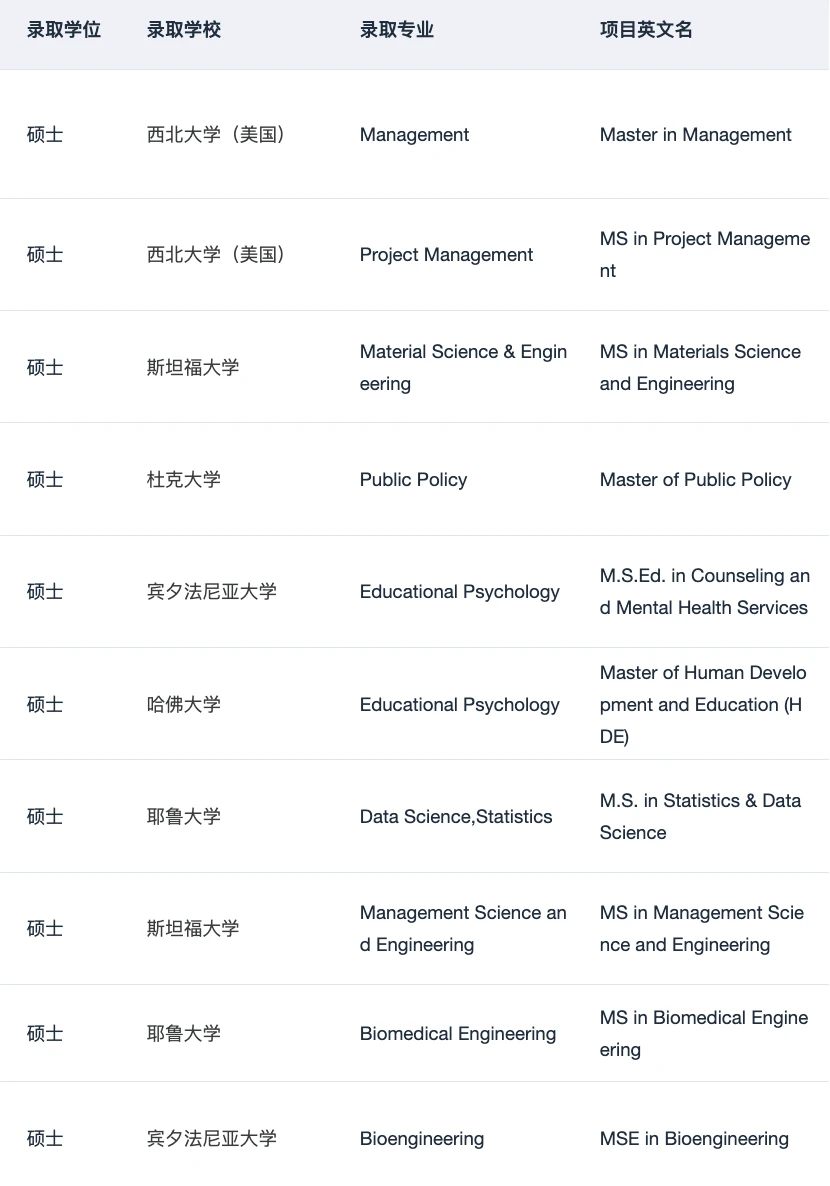 理解为什么会有10000人选这家留学机构了 — 内容图片 2