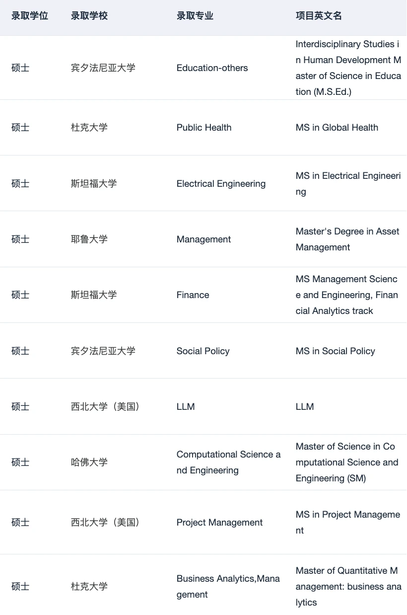 理解为什么会有10000人选这家留学机构了 — 内容图片 3