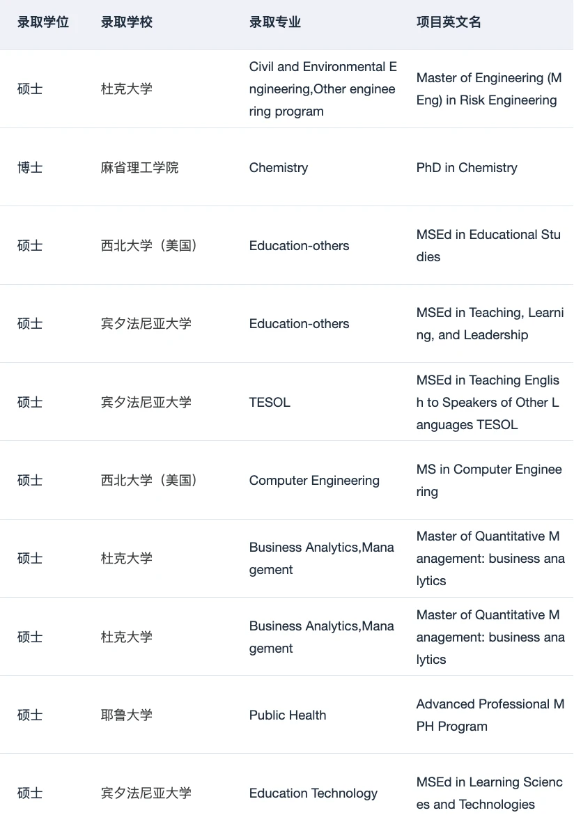 理解为什么会有10000人选这家留学机构了 — 内容图片 5