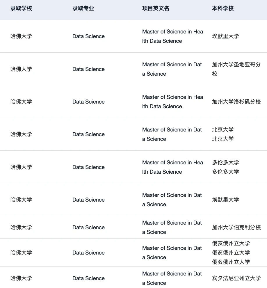 有人对哈佛DS数据科学感兴趣吗 — 内容图片 2