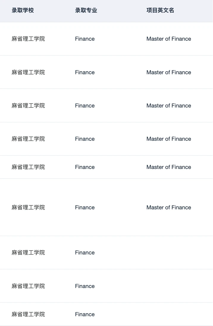 帮我申上MIT MBAn 全村都来支持了 — 内容图片 3