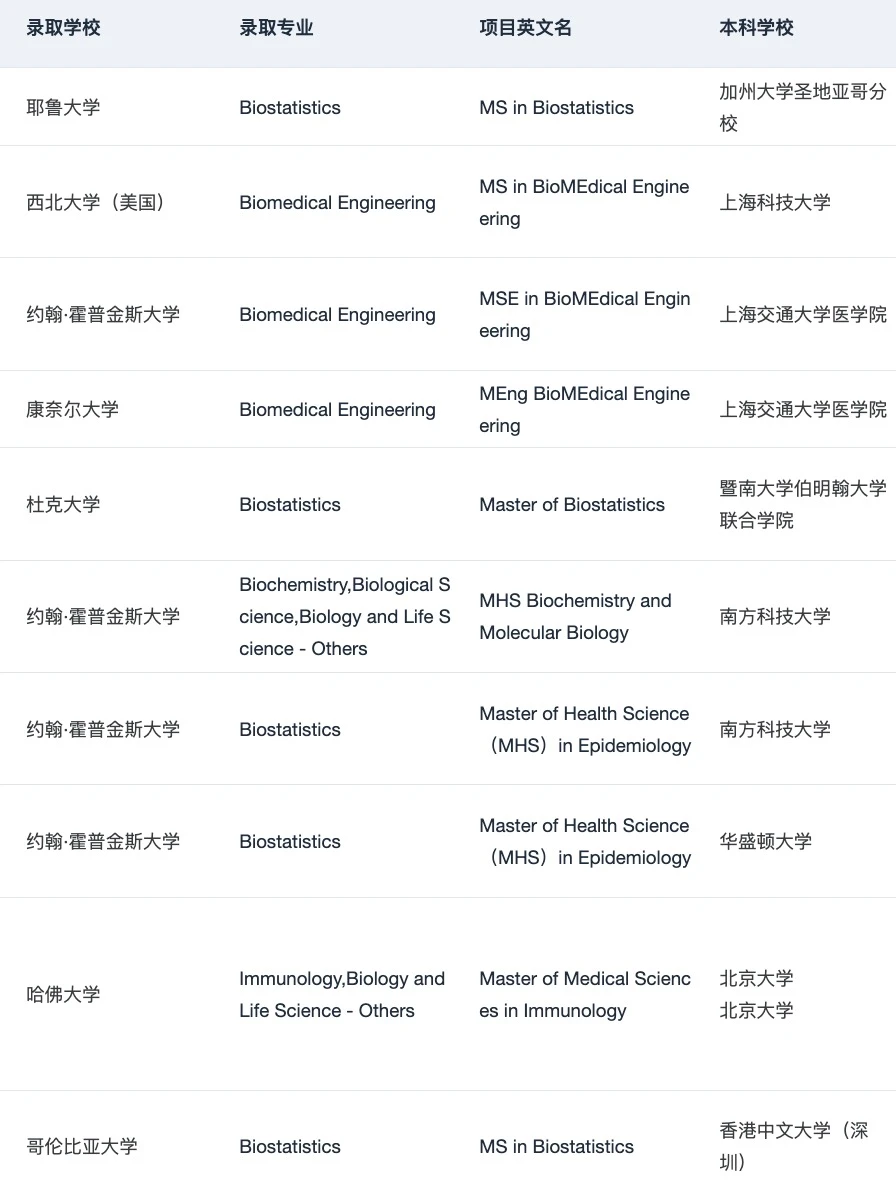 说说生物和AI结合可以读哪些方向 — 内容图片 2