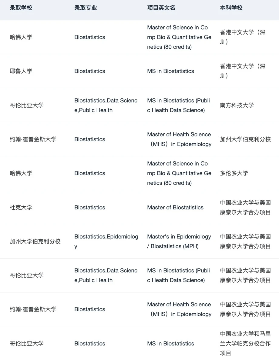 说说生物和AI结合可以读哪些方向 — 内容图片 4