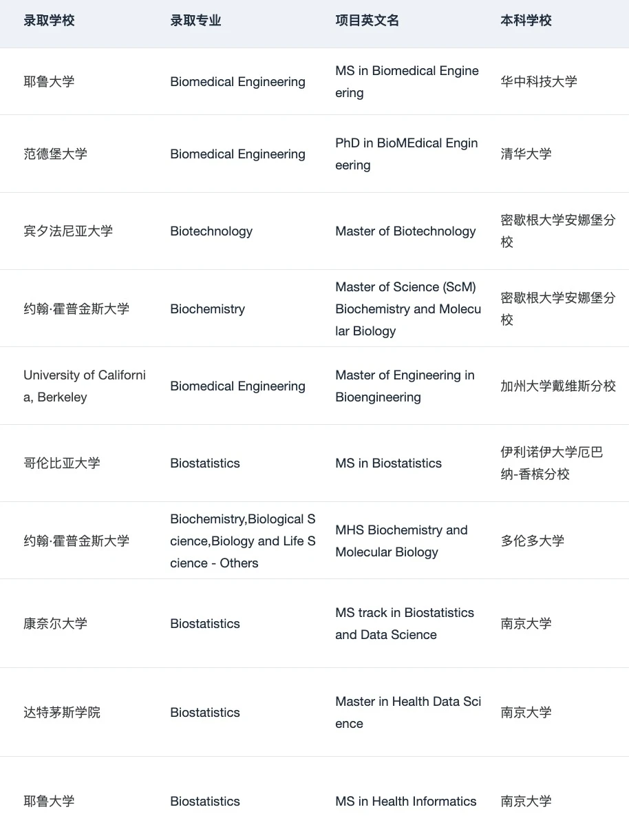 说说生物和AI结合可以读哪些方向 — 内容图片 5