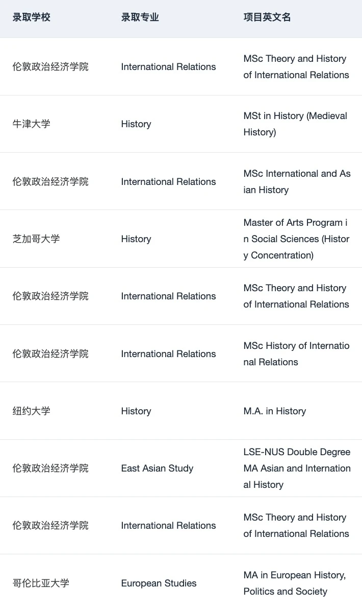 或许有人想申英美历史学硕士吗