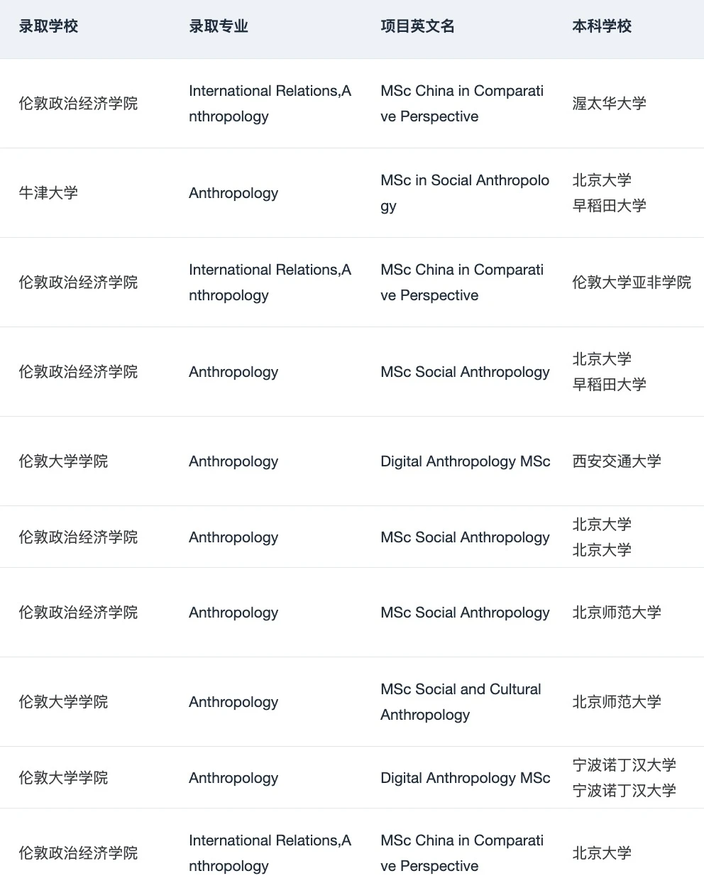 如果申人类学之前看到这篇就好了😭 — 内容图片 3