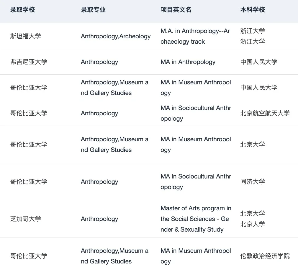 如果申人类学之前看到这篇就好了😭 — 内容图片 4