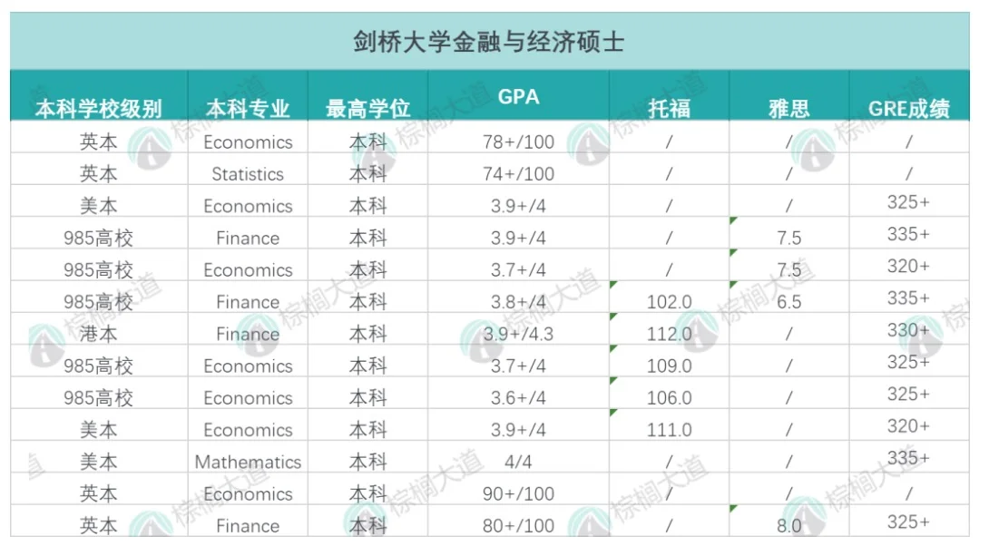 有26fall 27falll想申剑桥MFE的吗 — 内容图片 2