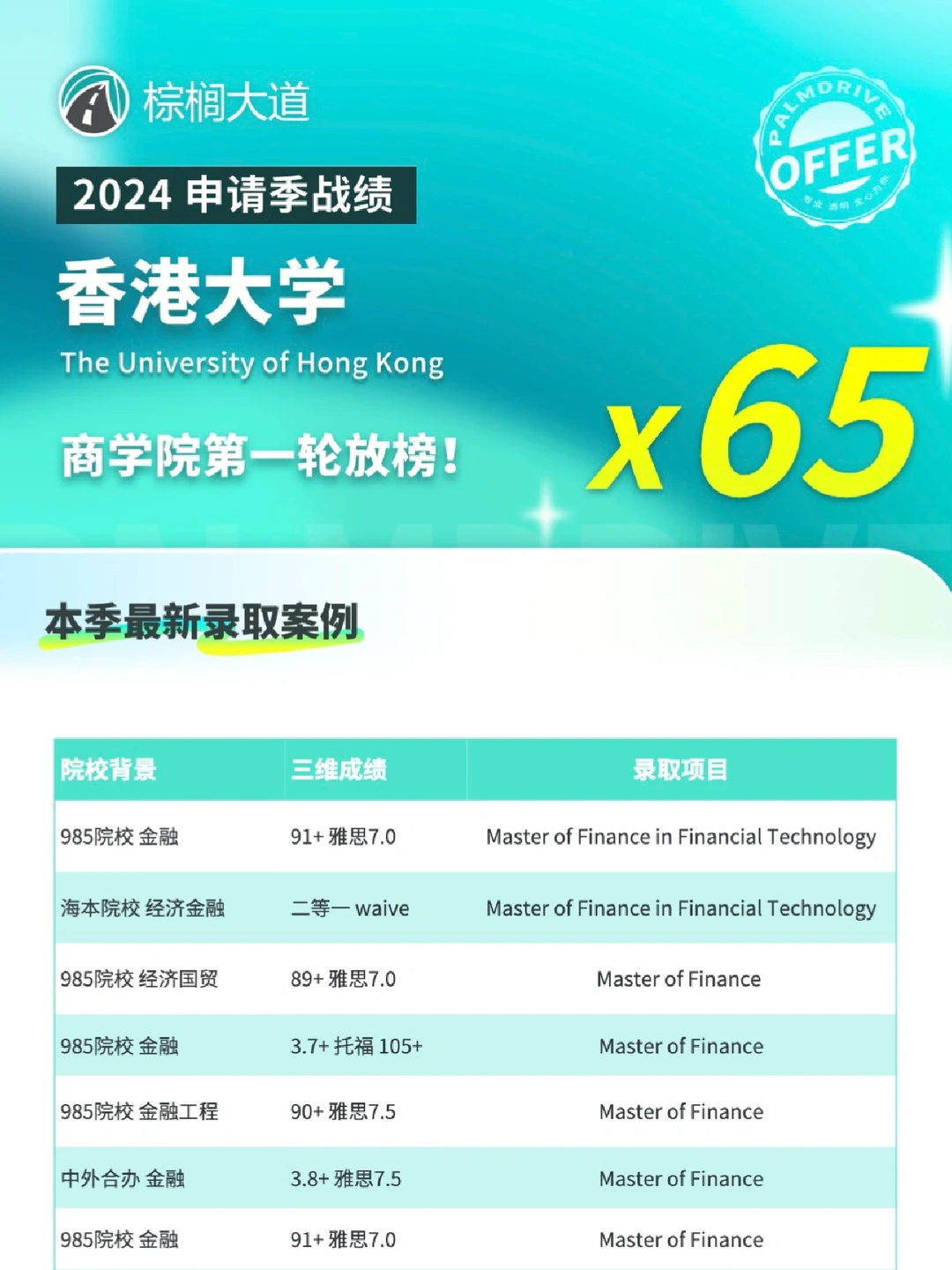 耶 港大商学院第一轮拿到65枚offer😎 — 内容图片 1