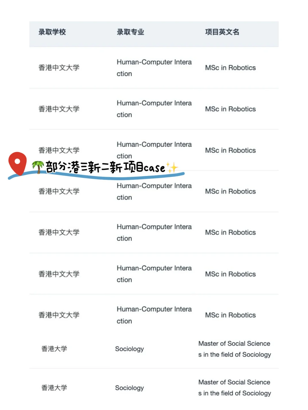刷完这篇港三新二新开项目 先人一步拿offer — 内容图片 4