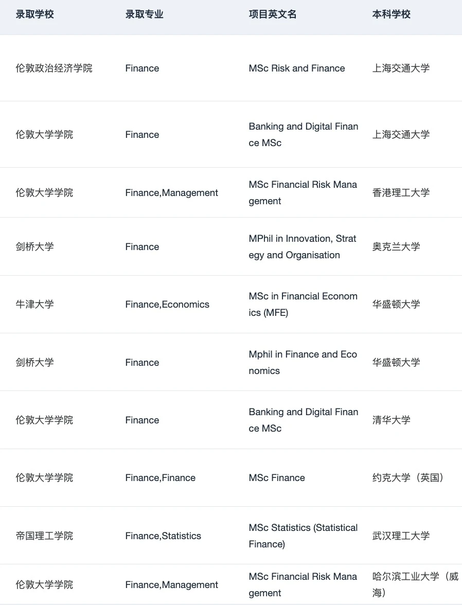 说说25fall英国金融申请难度&26fall建议： — 内容图片 5