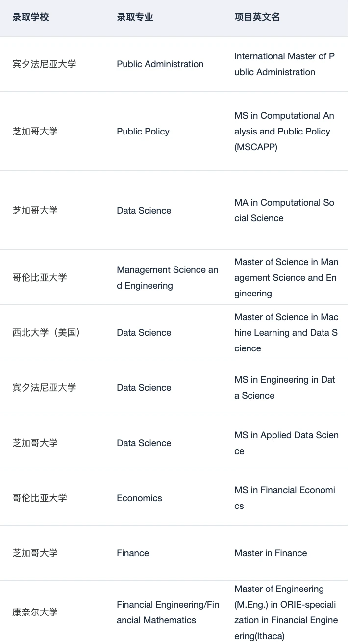 说说硕士留学怎么正确选择专业 — 内容图片 3