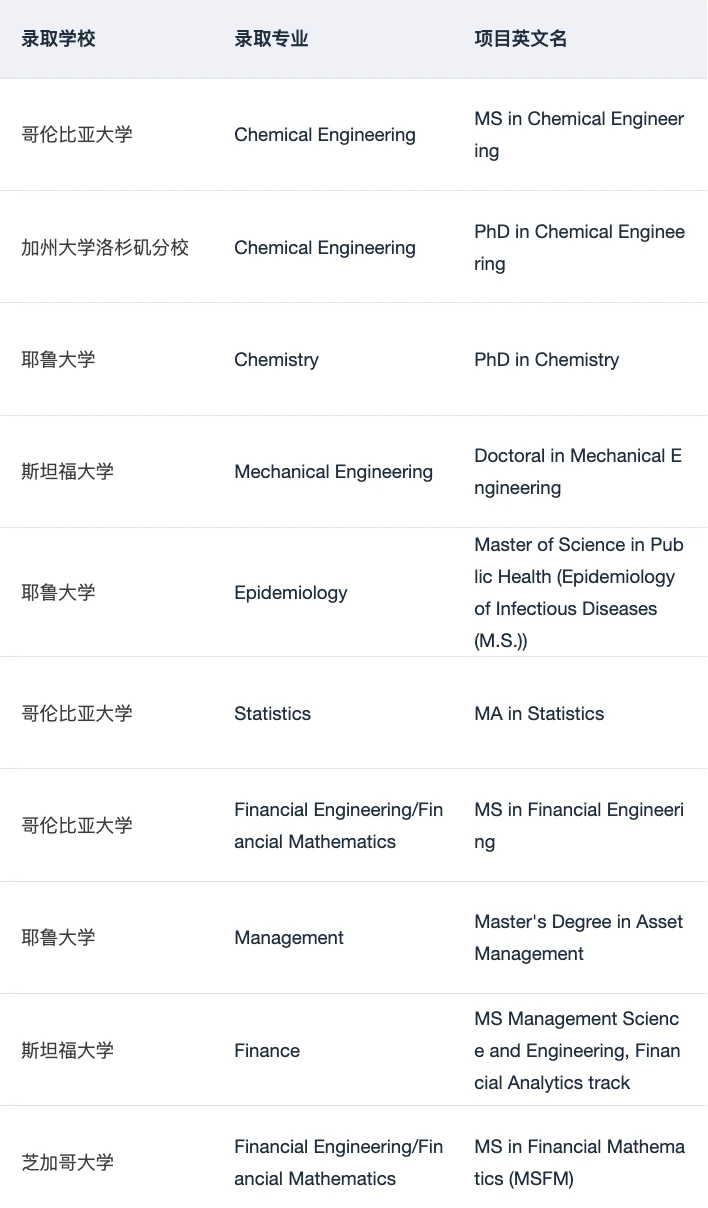 说说硕士留学怎么正确选择专业 — 内容图片 4