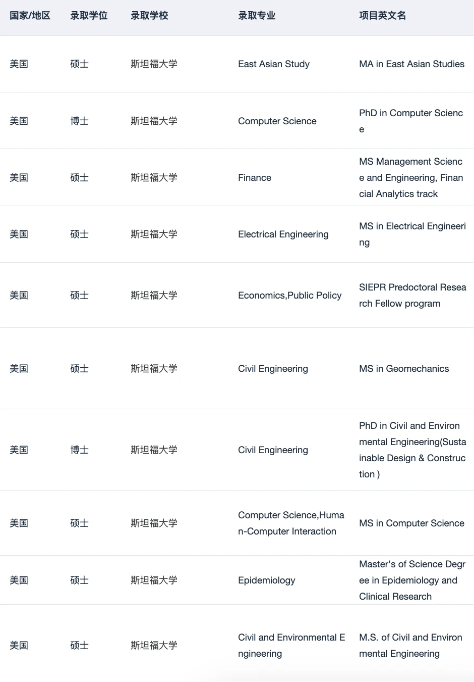这下是真的同时申到了哈耶斯 到底该怎么选 — 内容图片 3
