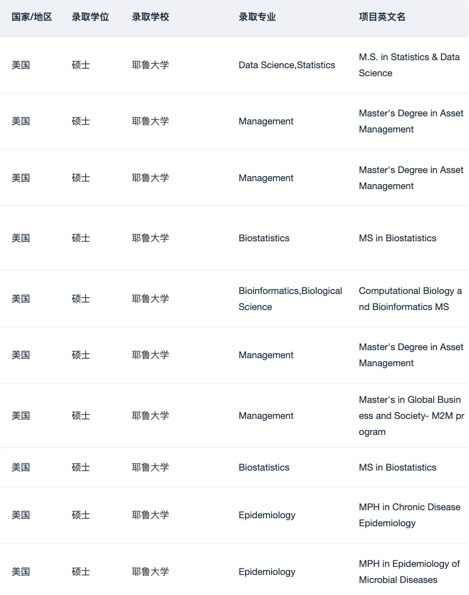 这下是真的同时申到了哈耶斯 到底该怎么选 — 内容图片 5