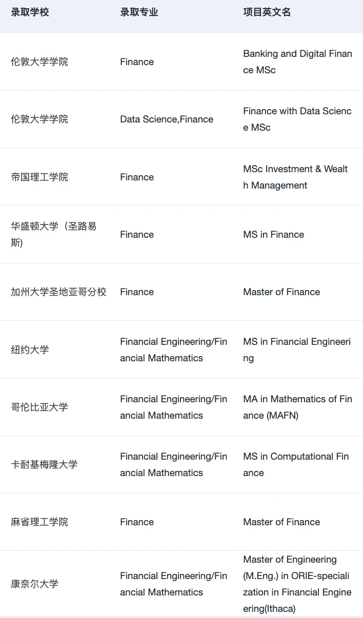 申请暂停 恭喜我们拿到第22枚 MIT offer😎 — 内容图片 4