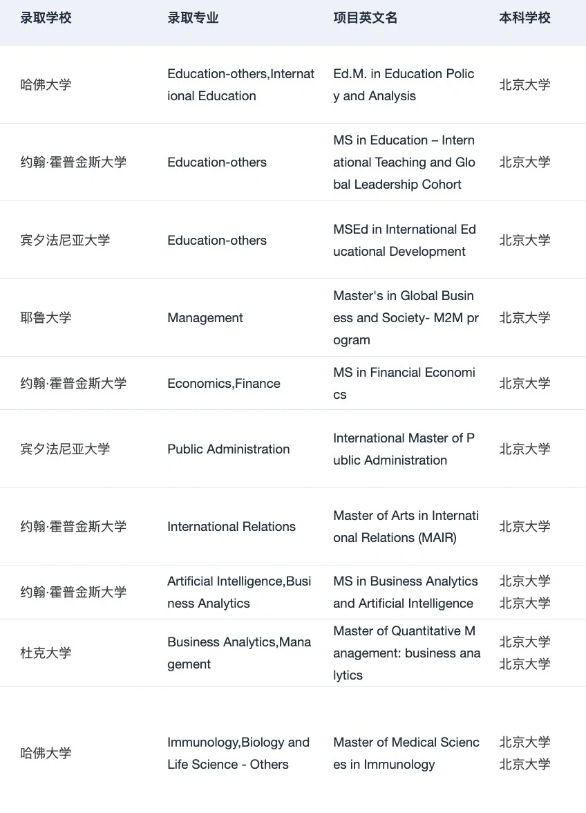 所以清北复交浙申研会找的留学中介是？ — 内容图片 2