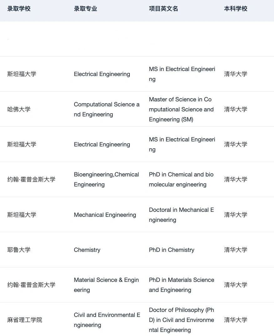 所以清北复交浙申研会找的留学中介是？ — 内容图片 3