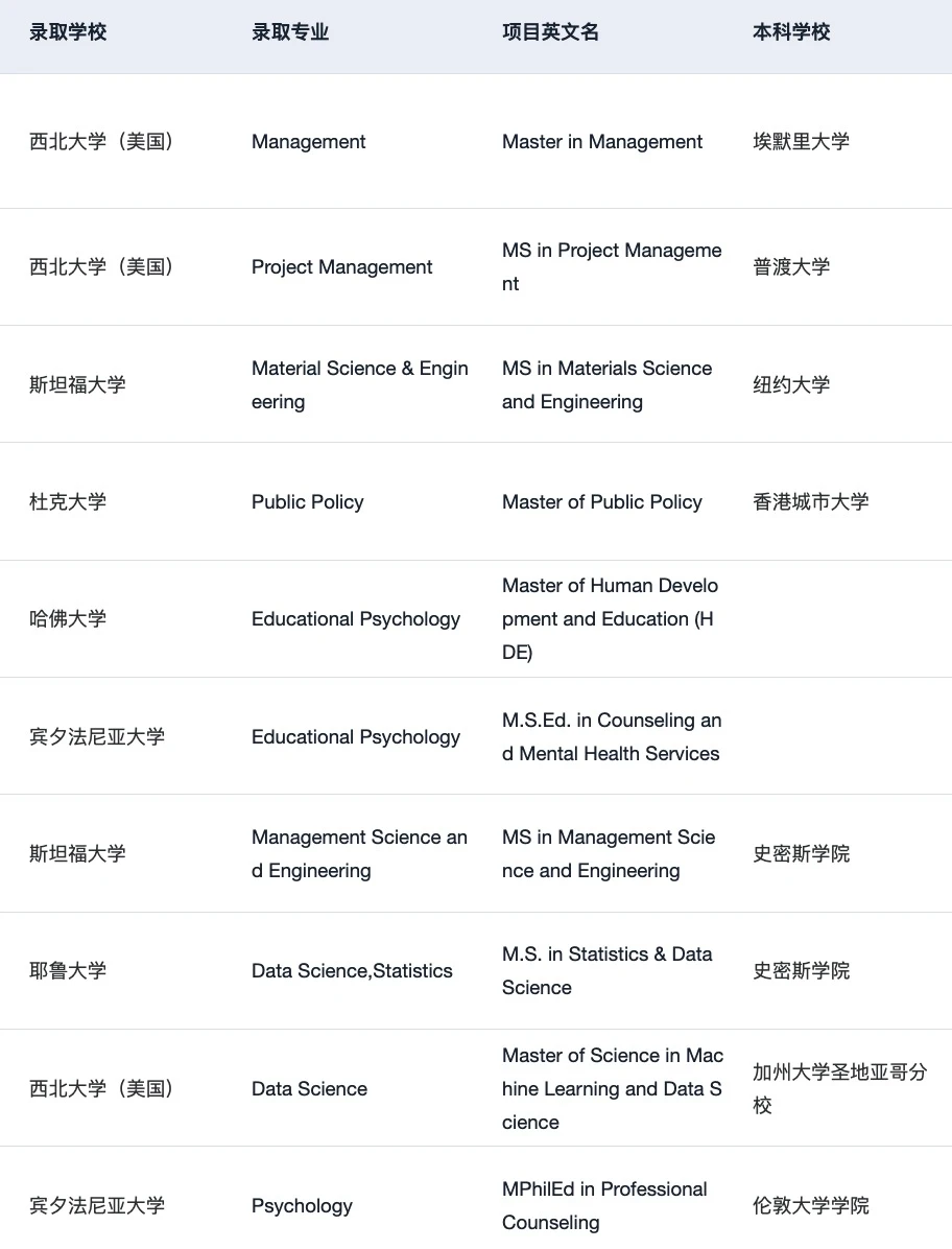 27fall现在可以开始规划申请了 — 内容图片 1