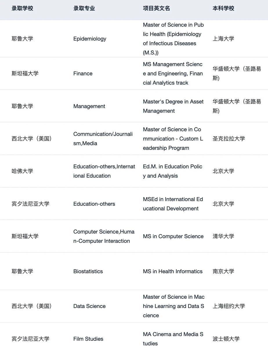 27fall现在可以开始规划申请了 — 内容图片 3