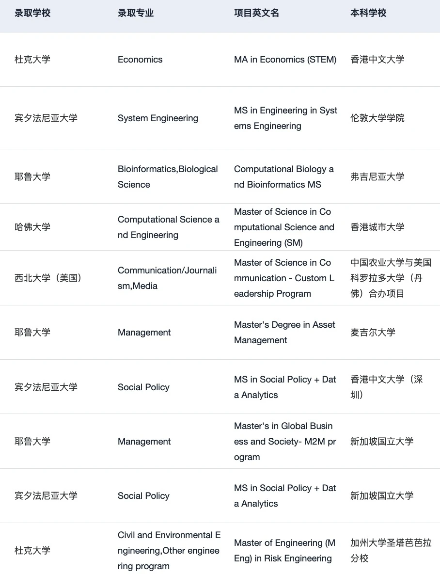 27fall现在可以开始规划申请了 — 内容图片 5