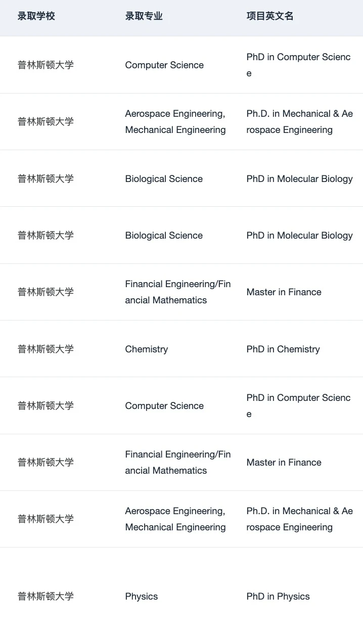 终于找到了申哈耶普斯麻牛剑的靠谱留学机构 — 内容图片 3