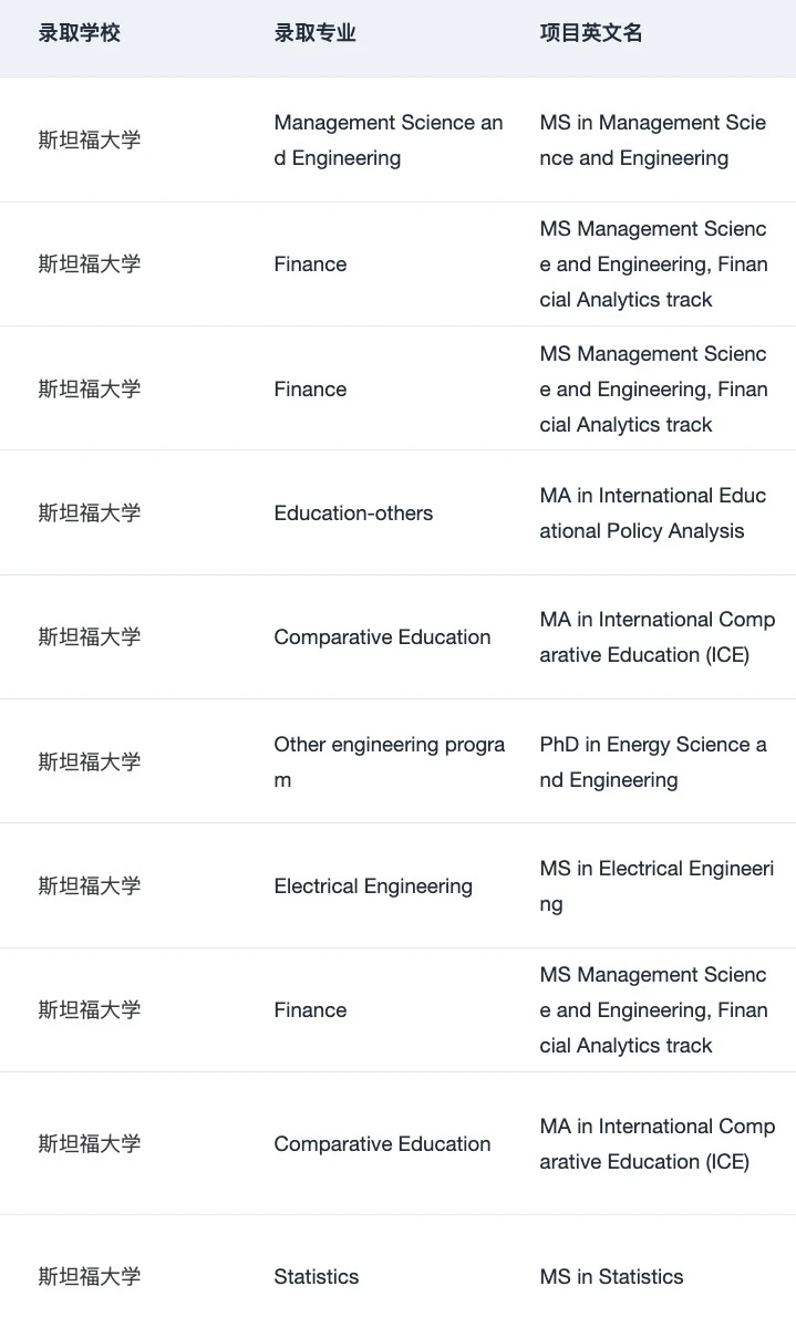 终于找到了申哈耶普斯麻牛剑的靠谱留学机构 — 内容图片 5