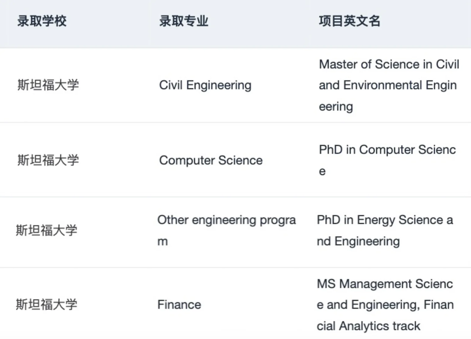 申斯坦福的刷到这篇都有福了🫢 — 内容图片 2