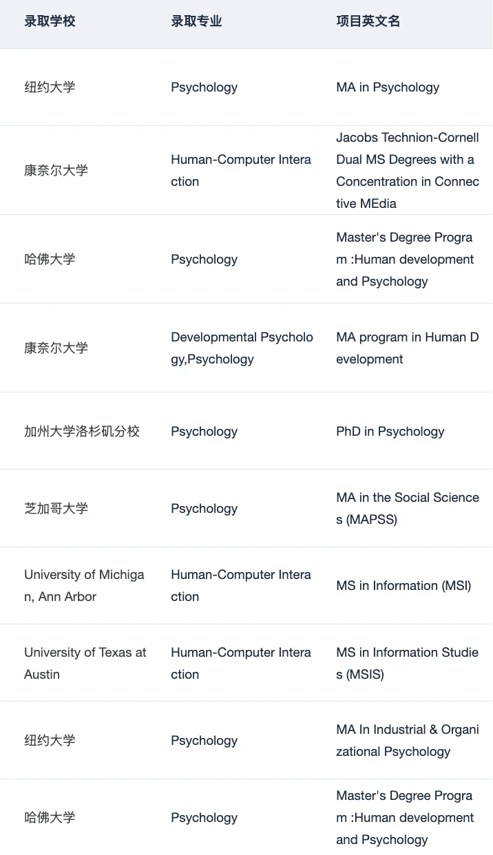 混申心理学和HCI硕士的一些选校思路