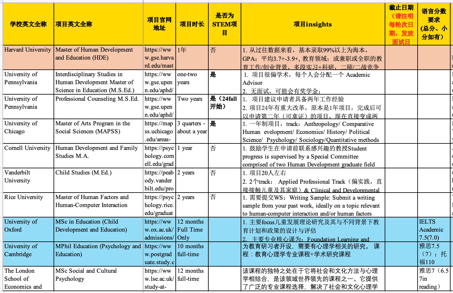 混申心理学和HCI硕士的一些选校思路 — 内容图片 2