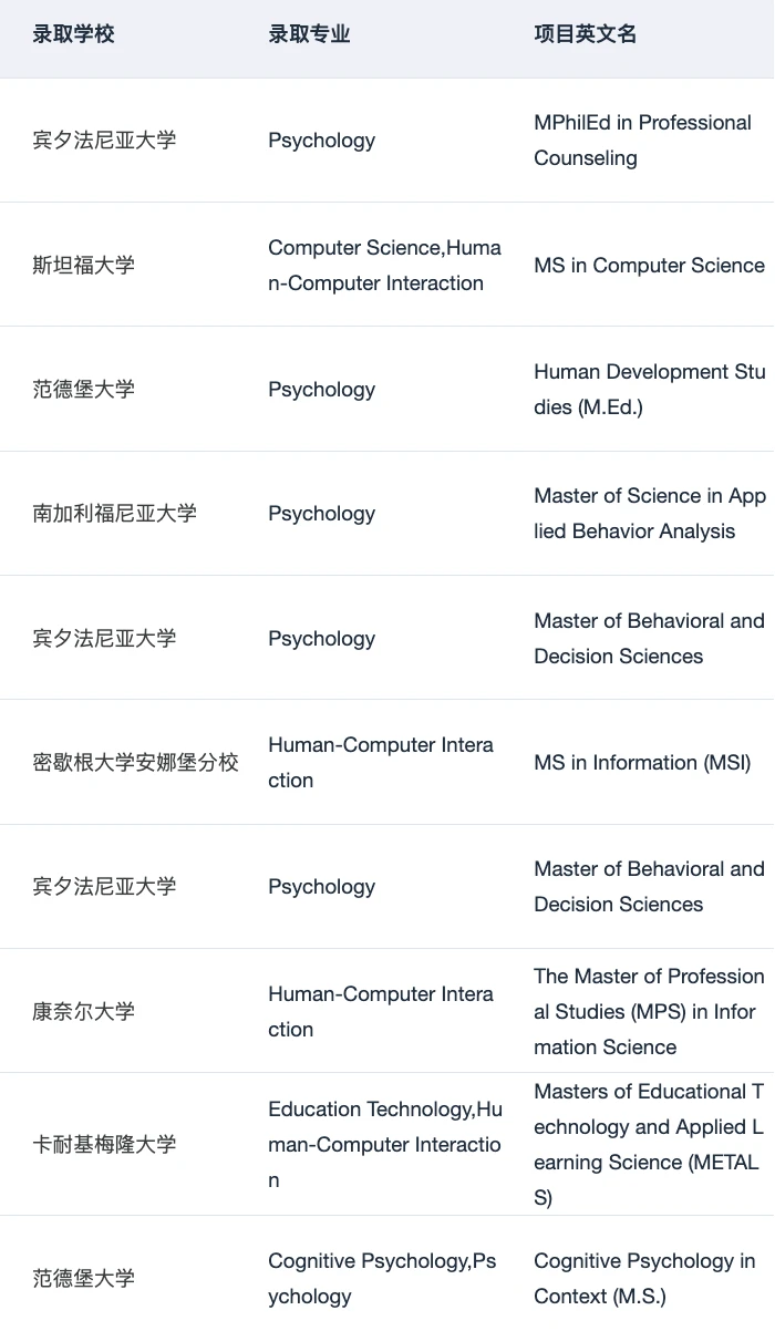 混申心理学和HCI硕士的一些选校思路 — 内容图片 3