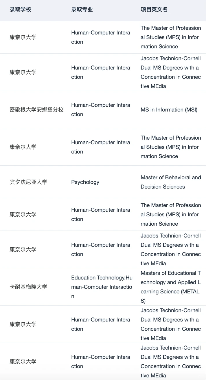 混申心理学和HCI硕士的一些选校思路 — 内容图片 4